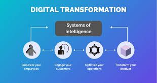 Transform Your Business Digitally