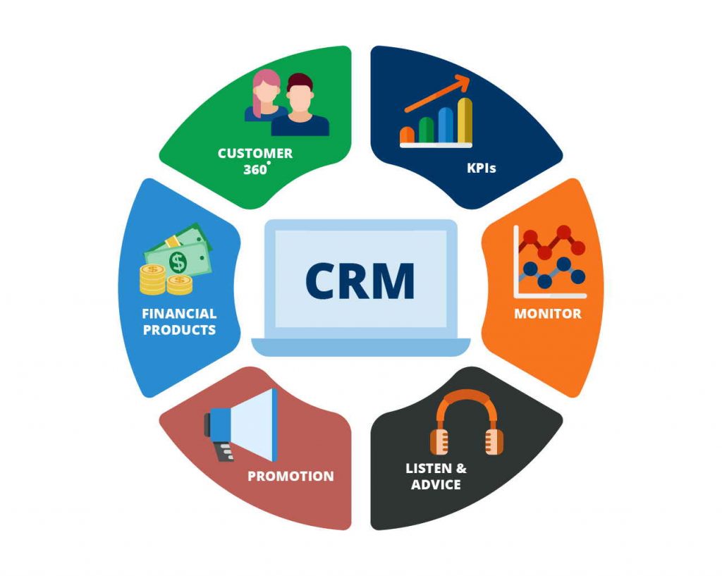 CRM strategy for banks