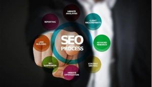 SEO Canada