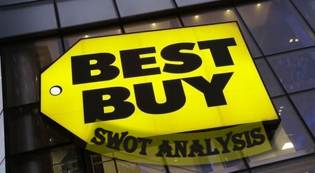 SWOT Analysis of The Best Buy