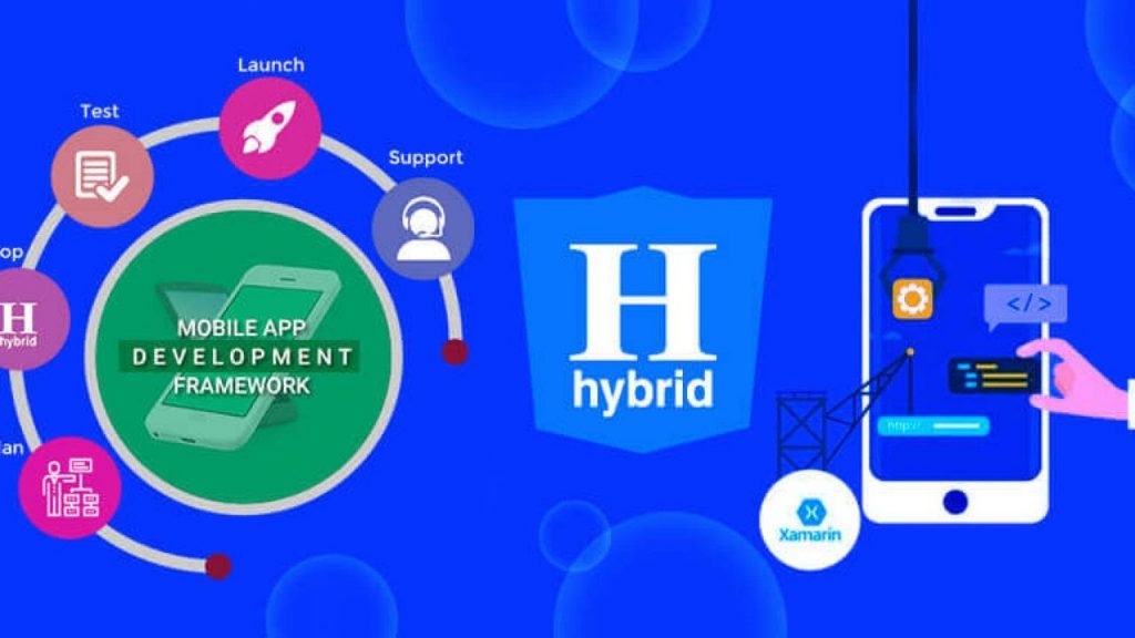 best for hybrid app development